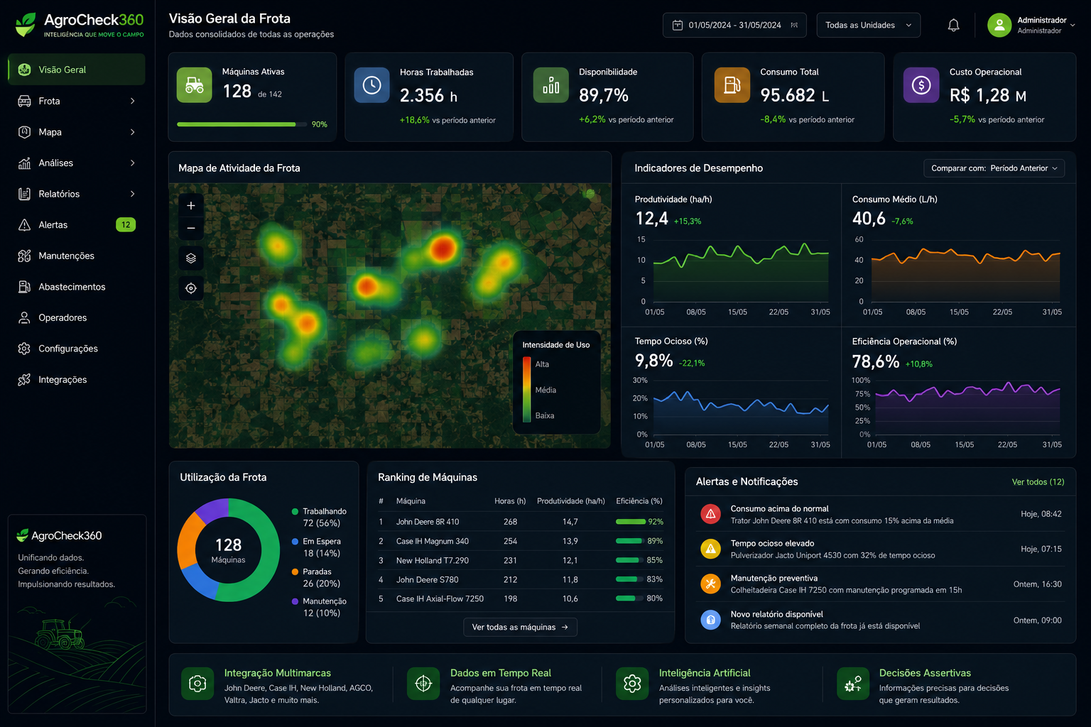 Dashboard AgroCheck360